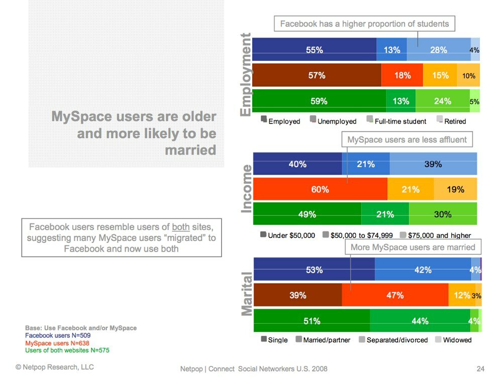 myspace-users